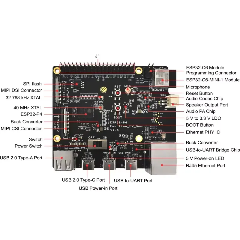 Esp32 Development Board - Zestaw płytki rozwojowej ESP32-P4-Function-EV-Board, układ ESP32P4