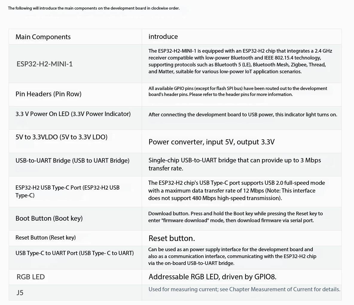 Espressif ESP32-H2-DevKitM-1 8 – Esp32 H2 recenzja i cena