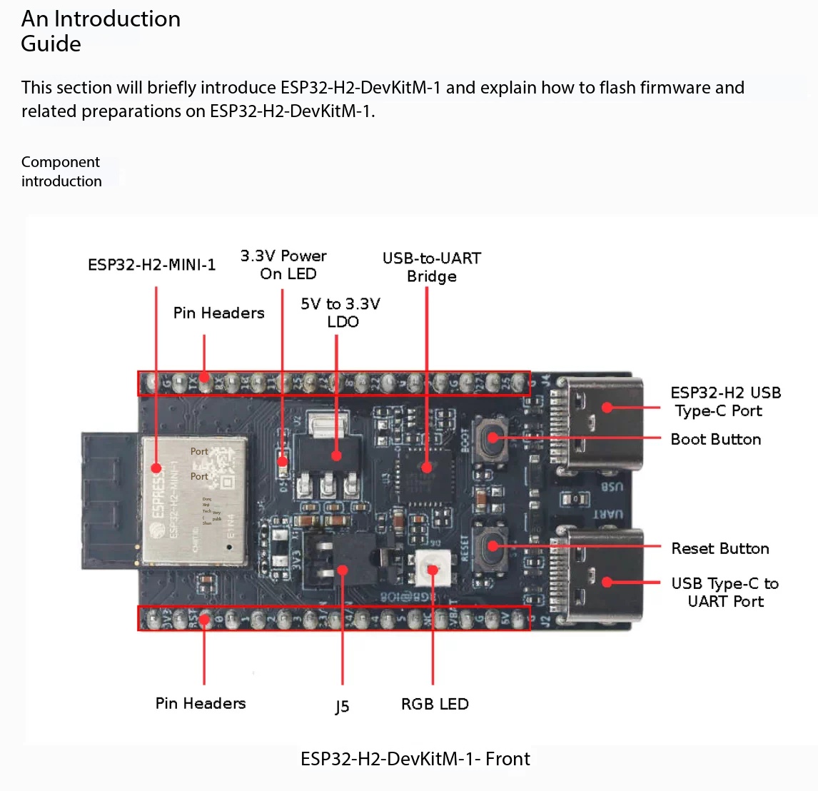 Espressif ESP32-H2-DevKitM-1 8 – Esp32 H2 recenzja i cena