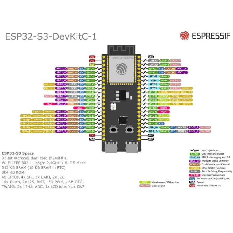 Płytka rozwojowa Espressif ESP – Esp32 S3 recenzja i cena