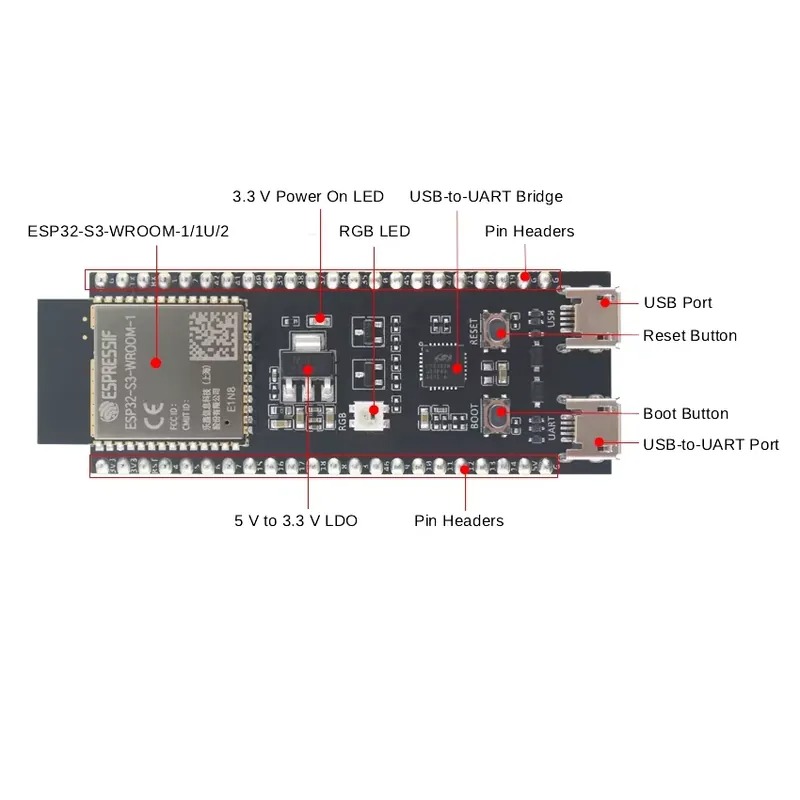Płytka rozwojowa Espressif ESP – Esp32 S3 recenzja i cena
