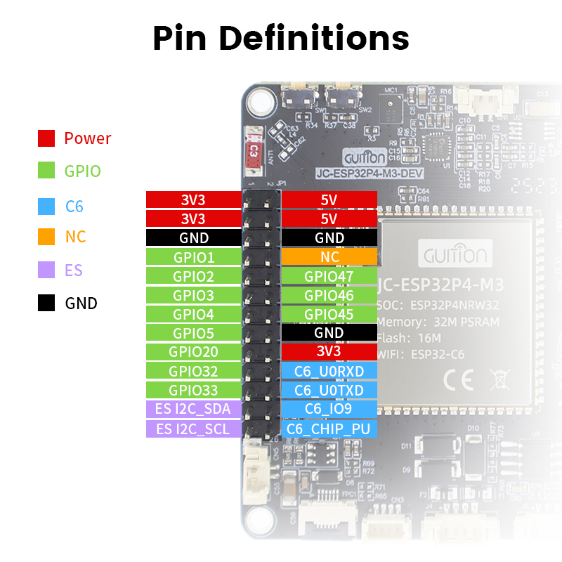 Płytka rozwojowa ESP32-P4+ESP3 – Esp32 P4 recenzja i cena