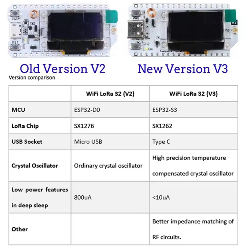 Heltec LoRa32 V3 863-928MHZ ES – Esp32 S3 recenzja i cena
