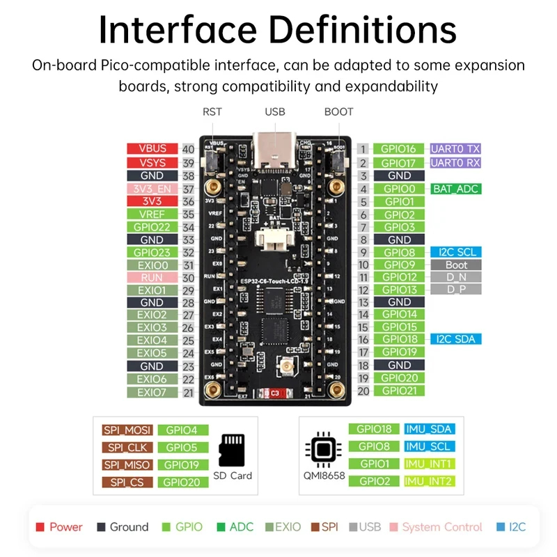 Płytka rozwojowa ESP32-C6 z 1, – Esp32 C6 recenzja i cena