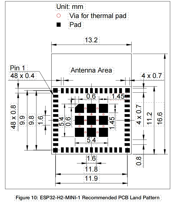 Moduł ESP32-H2 ESP32-H2-MINI-1 – Esp32 H2 recenzja i cena