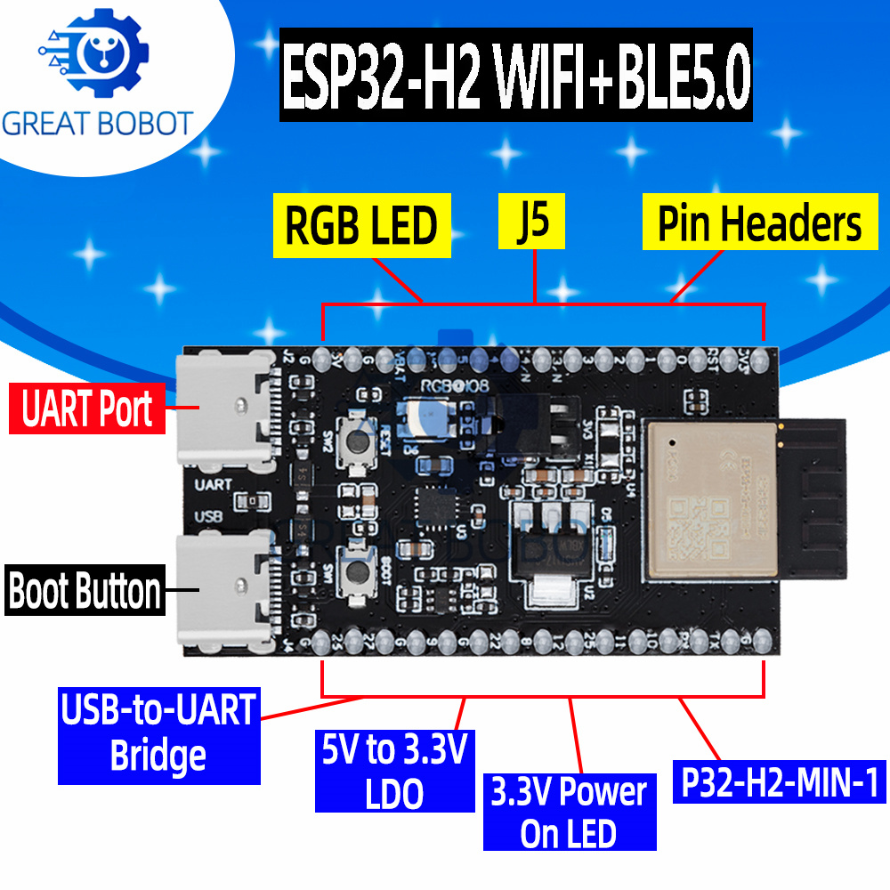 1~10 SZT. ESP32-H2-DevKitM WiF – Esp32 H2 recenzja i cena