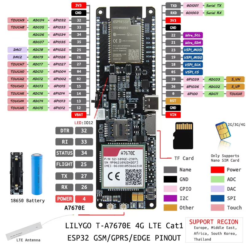Płytka rozwojowa ESP32-WROVER- – Esp32 Wifi Bluetooth Module recenzja i cena
